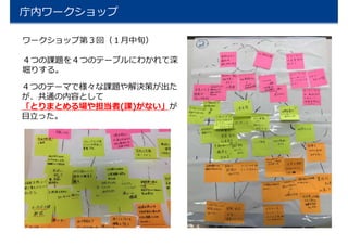 庁内ワークショップ
ワークショップ第３回（１月中旬）
４つの課題を４つのテーブルにわかれて深
堀りする。
４つのテーマで様々な課題や解決策が出た
が、共通の内容として
「とりまとめる場や担当者(課)がない」が
目立った。
 