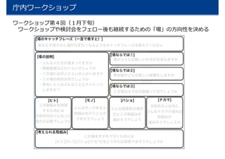庁内ワークショップ
ワークショップ第４回（１月下旬）
ワークショップや検討会をフェロー後も継続するための「場」の方向性を決める
 