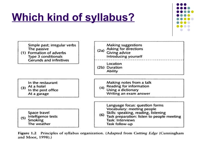 Syllabus Types PPT
