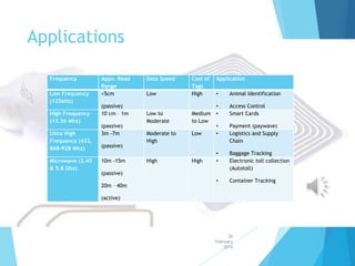 Rfid Types Distance RFID | PPTX