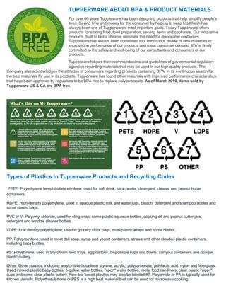 TUPPERWARE ABOUT BPA & PRODUCT MATERIALS symbols