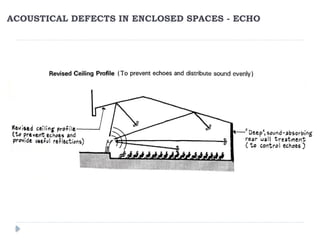 Room Defect Understanding Reverberation and Acoustical Defects in Enclosed Spaces ...