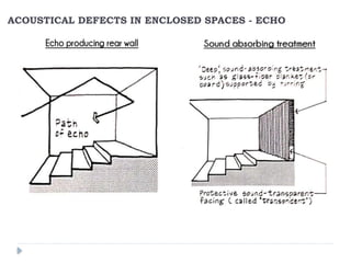 Room Defect Understanding Reverberation and Acoustical Defects in Enclosed Spaces ...