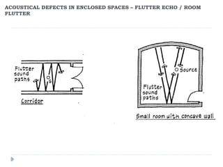 Room Defect Understanding Reverberation and Acoustical Defects in Enclosed Spaces ...