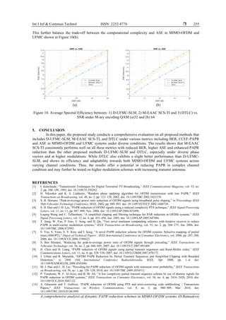 A comprehensive analysis of dynamic PAPR reduction schemes in MIMO-OFDM ...