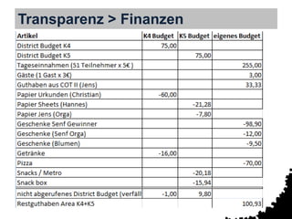 Transparenz > Finanzen
 
