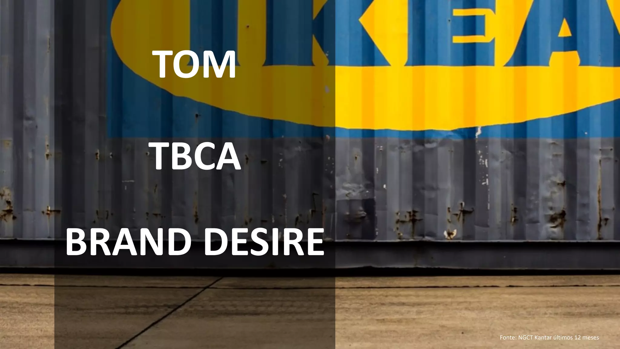 Fonte: NGCT Kantar últimos 12 meses
TOM
TBCA
BRAND DESIRE