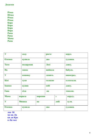 Додатки
Річка
Нічка
Річка
Річка
Кора
Кора
Кора
Нора
Рама
Рама
Мама
Рама
У саду росте аґрус.
Оленка купила два ґудзики.
Тато подарував Лесі дзиґу.
На ґанок вийшла бабуся.
У кошику лежить виноград.
Білі гуси голосно ґелґотали.
Іванко купив собі дзиґу.
Ґава сіла на тополю.
Мама варила варення з аґрусу.
У Мишка на лобі ґуля.
лка Бі
мо ни Ли
ки ли Кро
ге Бе мот
Оленка купила два ґудзики.
8
 