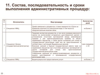 11. Состав, последовательность и сроки 
выполнения административных процедур: 
№ 
п/п Исполнитель Вид процедур 
Количество 
дней 
1 Специалист МФЦ 
Прием заявления и документов, а также передача их в Орган на 
бумажном носителе и в электронном виде, в том числе по 
предусмотренным каналам связи 
не более 2 
2 
Специалист Органа 
(государственный регистратор) 
Правовая экспертиза документов, в том числе проверка законности 
сделки (за исключением нотариально удостоверенной сделки) и 
установление отсутствия противоречий между заявляемыми 
правами и уже зарегистрированными правами на объект 
недвижимого имущества, а также других оснований для отказа в 
государственной регистрации прав или ее приостановления в 
соответствии с настоящим Федеральным законом. 
Внесение записей в Единый государственный реестр прав на 
недвижимое имущество при отсутствии указанных противоречий и 
других оснований для отказа или приостановления 
государственной регистрации прав. 
Совершение надписей на правоустанавливающих документах и 
выдача удостоверений о произведенной государственной 
регистрации прав 
срок определен 
п. IХ 
3 Специалист МФЦ Выдача результата предоставления услуги не более 2 
22 http://do.e-mfc.ru 
 
