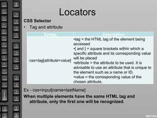 Selenium Locators | PPTX | Web Design and HTML | Internet