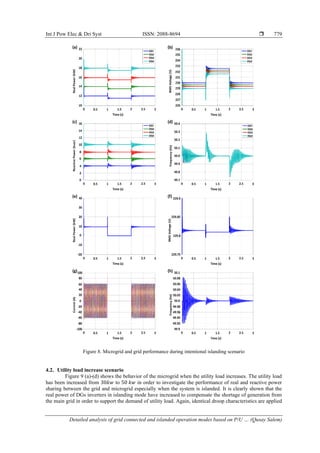 Detailed analysis of grid connected and islanded operation modes based ...