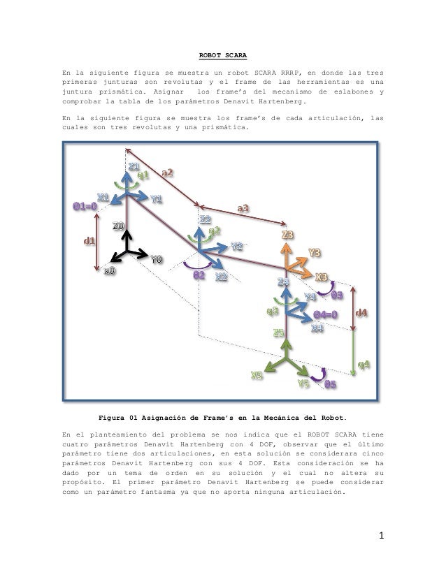 scara denavit hartenberg