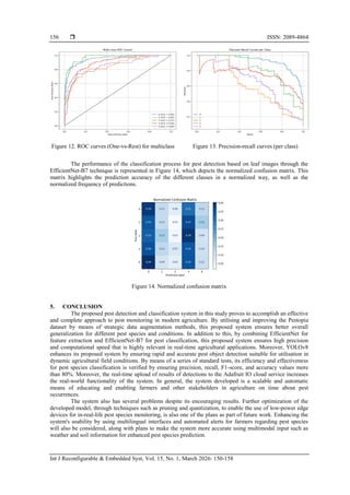 support function objects in leaflet options. · issue... IoT cloud integration with EfficientNet-B7 for real-time pest ...