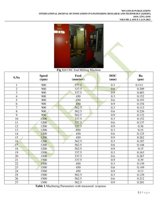 Optimization and Process Parameters of CNC End Milling For Aluminum ...