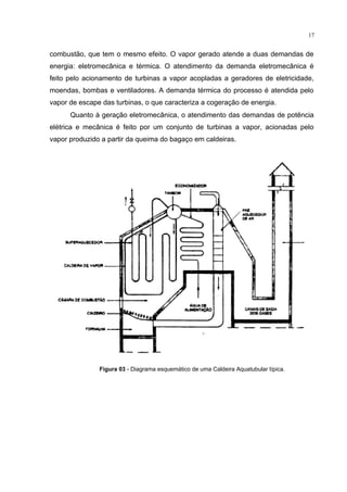 17
combustão, que tem o mesmo efeito. O vapor gerado atende a duas demandas de
energia: eletromecânica e térmica. O atendimento da demanda eletromecânica é
feito pelo acionamento de turbinas a vapor acopladas a geradores de eletricidade,
moendas, bombas e ventiladores. A demanda térmica do processo é atendida pelo
vapor de escape das turbinas, o que caracteriza a cogeração de energia.
Quanto à geração eletromecânica, o atendimento das demandas de potência
elétrica e mecânica é feito por um conjunto de turbinas a vapor, acionadas pelo
vapor produzido a partir da queima do bagaço em caldeiras.
Figura 03 - Diagrama esquemático de uma Caldeira Aquatubular típica.
 