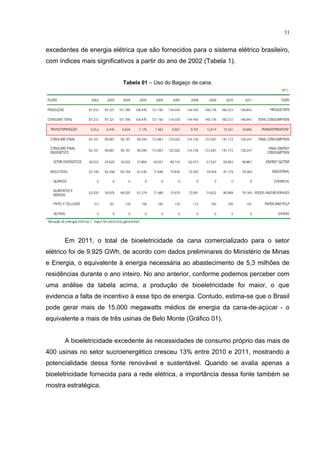 31
excedentes de energia elétrica que são fornecidos para o sistema elétrico brasileiro,
com índices mais significativos a partir do ano de 2002 (Tabela 1).
Tabela 01 – Uso do Bagaço de cana.
Em 2011, o total de bioeletricidade da cana comercializado para o setor
elétrico foi de 9.925 GWh, de acordo com dados preliminares do Ministério de Minas
e Energia, o equivalente à energia necessária ao abastecimento de 5,3 milhões de
residências durante o ano inteiro. No ano anterior, conforme podemos perceber com
uma análise da tabela acima, a produção de bioeletricidade foi maior, o que
evidencia a falta de incentivo à esse tipo de energia. Contudo, estima-se que o Brasil
pode gerar mais de 15.000 megawatts médios de energia da cana-de-açúcar - o
equivalente a mais de três usinas de Belo Monte (Gráfico 01).
A bioeletricidade excedente às necessidades de consumo próprio das mais de
400 usinas no setor sucroenergético cresceu 13% entre 2010 e 2011, mostrando a
potencialidade dessa fonte renovável e sustentável. Quando se avalia apenas a
bioeletricidade fornecida para a rede elétrica, a importância dessa fonte também se
mostra estratégica.
 