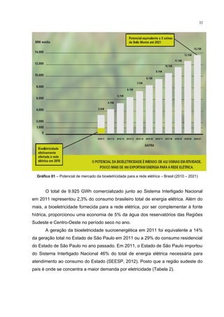 32
Gráfico 01 – Potencial de mercado da bioeletricidade para a rede elétrica – Brasil (2010 – 2021)
O total de 9.925 GWh comercializado junto ao Sistema Interligado Nacional
em 2011 representou 2,3% do consumo brasileiro total de energia elétrica. Além do
mais, a bioeletricidade fornecida para a rede elétrica, por ser complementar à fonte
hídrica, proporcionou uma economia de 5% da água dos reservatórios das Regiões
Sudeste e Centro-Oeste no período seco no ano.
A geração da bioeletricidade sucroenergética em 2011 foi equivalente a 14%
da geração total no Estado de São Paulo em 2011 ou a 29% do consumo residencial
do Estado de São Paulo no ano passado. Em 2011, o Estado de São Paulo importou
do Sistema Interligado Nacional 46% do total de energia elétrica necessária para
atendimento ao consumo do Estado (SEESP, 2012). Posto que a região sudeste do
país é onde se concentra a maior demanda por eletricidade (Tabela 2).
 