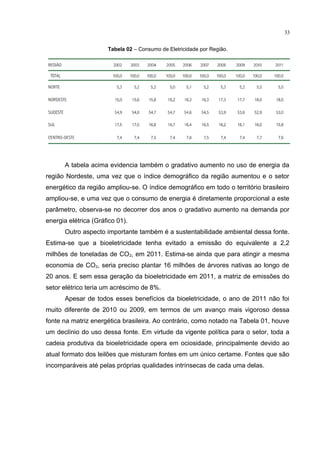 33
Tabela 02 – Consumo de Eletricidade por Região.
A tabela acima evidencia também o gradativo aumento no uso de energia da
região Nordeste, uma vez que o índice demográfico da região aumentou e o setor
energético da região ampliou-se. O índice demográfico em todo o território brasileiro
ampliou-se, e uma vez que o consumo de energia é diretamente proporcional a este
parâmetro, observa-se no decorrer dos anos o gradativo aumento na demanda por
energia elétrica (Gráfico 01).
Outro aspecto importante também é a sustentabilidade ambiental dessa fonte.
Estima-se que a bioeletricidade tenha evitado a emissão do equivalente a 2,2
milhões de toneladas de CO2, em 2011. Estima-se ainda que para atingir a mesma
economia de CO2, seria preciso plantar 16 milhões de árvores nativas ao longo de
20 anos. E sem essa geração da bioeletricidade em 2011, a matriz de emissões do
setor elétrico teria um acréscimo de 8%.
Apesar de todos esses benefícios da bioeletricidade, o ano de 2011 não foi
muito diferente de 2010 ou 2009, em termos de um avanço mais vigoroso dessa
fonte na matriz energética brasileira. Ao contrário, como notado na Tabela 01, houve
um declínio do uso dessa fonte. Em virtude da vigente política para o setor, toda a
cadeia produtiva da bioeletricidade opera em ociosidade, principalmente devido ao
atual formato dos leilões que misturam fontes em um único certame. Fontes que são
incomparáveis até pelas próprias qualidades intrínsecas de cada uma delas.
 