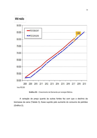 34
Gráfico 02 – Crescimento da Demanda por energia Elétrica.
A variação de preço quanto às outras fontes fez com que o declínio da
biomassa da cana (Tabela 3), fosse suprido pelo aumento do consumo de petróleo
(Gráfico 2).
 