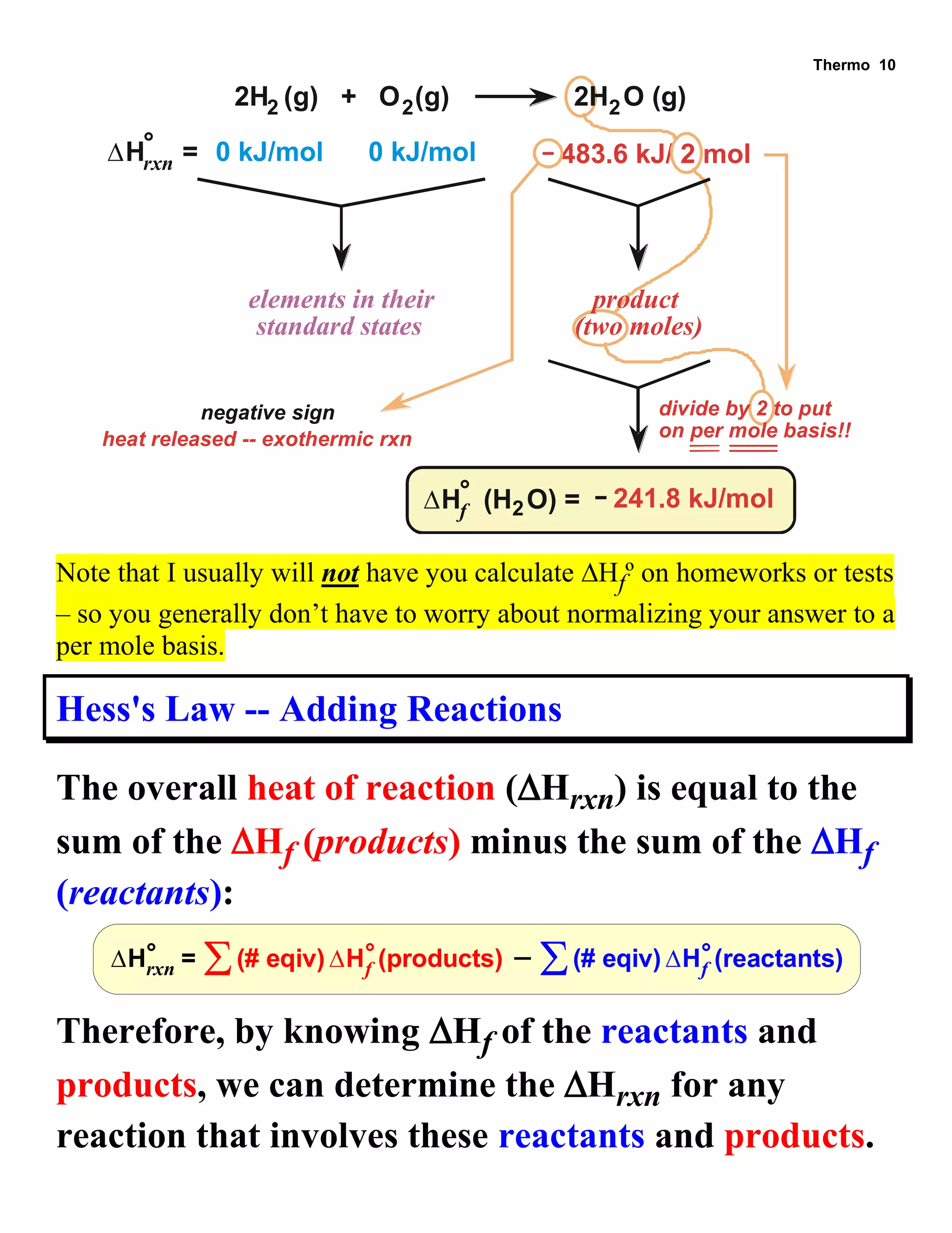 Thermo 10 
2H (g) + O (g) 2 2H O (g) 2 
H = 483.6 kJ/ 2 mol rxn 
° 0 kJ/mol 0 kJ/mol 
elements in their 
standard states 
product 
(two moles) 
negative sign 
heat released -- exothermic rxn 
2 
H (H O) = f 
° 241.8 kJ/mol 2 
divide by 2 to put 
on per mole basis!! 
Note that I usually will not have you calculate Hfº on homeworks or tests 
– so you generally don’t have to worry about normalizing your answer to a 
per mole basis. 
Hess's Law -- Adding Reactions 
The overall heat of reaction (Hrxn) is equal to the 
sum of the Hf (products) minus the sum of the Hf 
(reactants): 
H = rxn 
°  H (products) f 
°  H (reactants) f 
(# eqiv) (# eqiv) ° 
Therefore, by knowing Hf of the reactants and 
products, we can determine the Hrxn for any 
reaction that involves these reactants and products. 
 