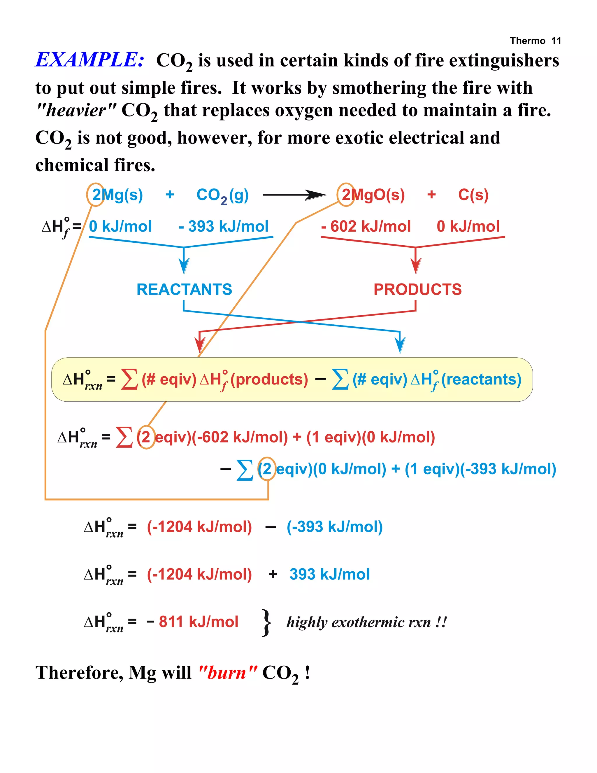 Thermo 11 
EXAMPLE: CO2 is used in certain kinds of fire extinguishers 
to put out simple fires. It works by smothering the fire with 
"heavier" CO2 that replaces oxygen needed to maintain a fire. 
CO2 is not good, however, for more exotic electrical and 
chemical fires. 
2Mg(s) + CO (g) 2MgO(s) + C(s) 
H = f 
° 0 kJ/mol 
2 
- 393 kJ/mol - 602 kJ/mol 0 kJ/mol 
H = rxn 
°  H (products) f 
°  H (reactants) f 
° 
H = rxn 
°  (2 eqiv)(-602 kJ/mol) + (1 eqiv)(0 kJ/mol) 
 (2 eqiv)(0 kJ/mol) + (1 eqiv)(-393 kJ/mol) 
REACTANTS PRODUCTS 
H = rxn 
° (-1204 kJ/mol) (-393 kJ/mol) 
H = rxn 
° (-1204 kJ/mol) + 393 kJ/mol 
H = rxn 
° 811 kJ/mol } highly exothermic rxn !! 
(# eqiv) (# eqiv) 
Therefore, Mg will "burn" CO2 ! 
 