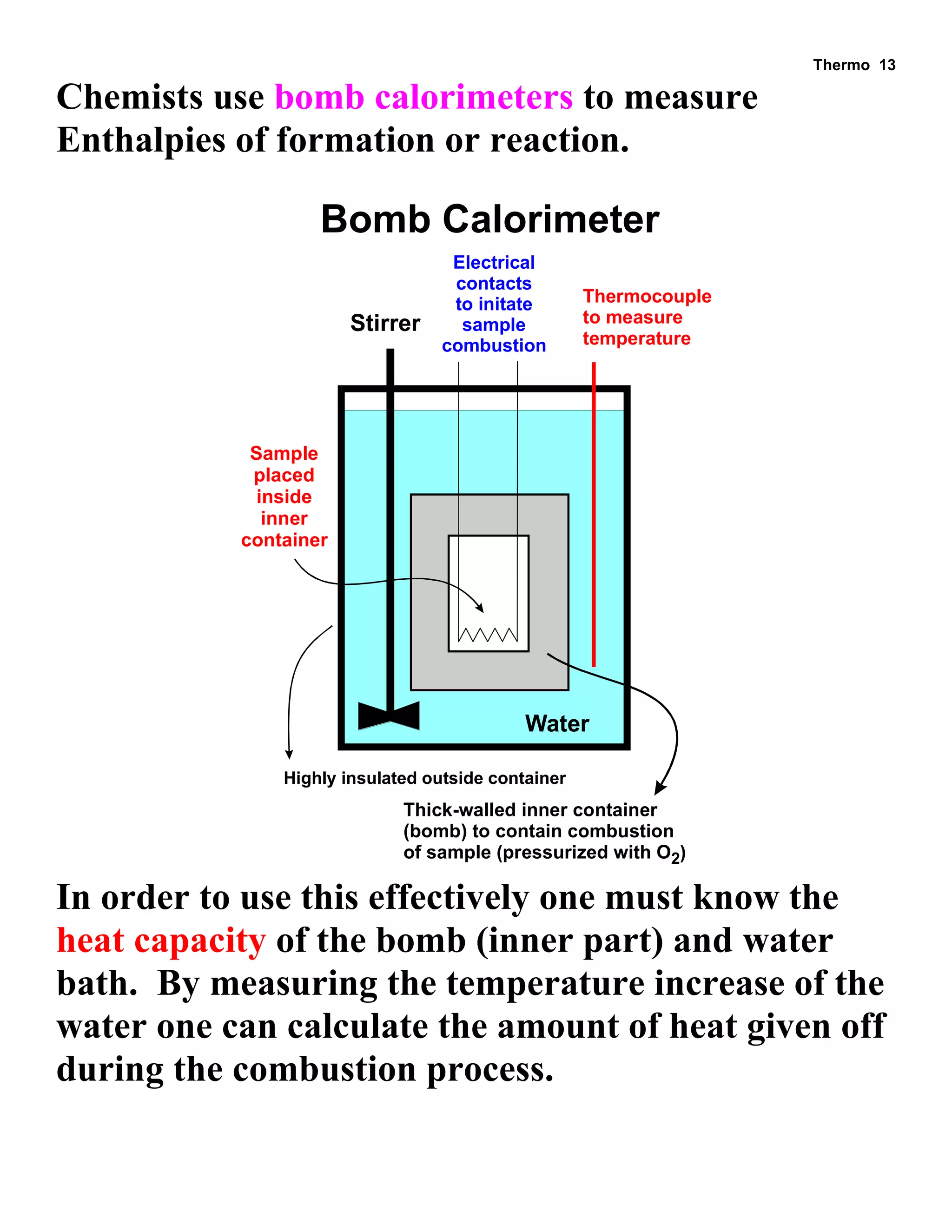 Thermo 13 
Chemists use bomb calorimeters to measure 
Enthalpies of formation or reaction. 
Thermocouple 
to measure 
temperature 
Stirrer 
Electrical 
contacts 
to initate 
sample 
combustion 
Water 
Highly insulated outside container 
Thick-walled inner container 
(bomb) to contain combustion 
of sample (pressurized with O2) 
Bomb Calorimeter 
Sample 
placed 
inside 
inner 
container 
In order to use this effectively one must know the 
heat capacity of the bomb (inner part) and water 
bath. By measuring the temperature increase of the 
water one can calculate the amount of heat given off 
during the combustion process. 
 