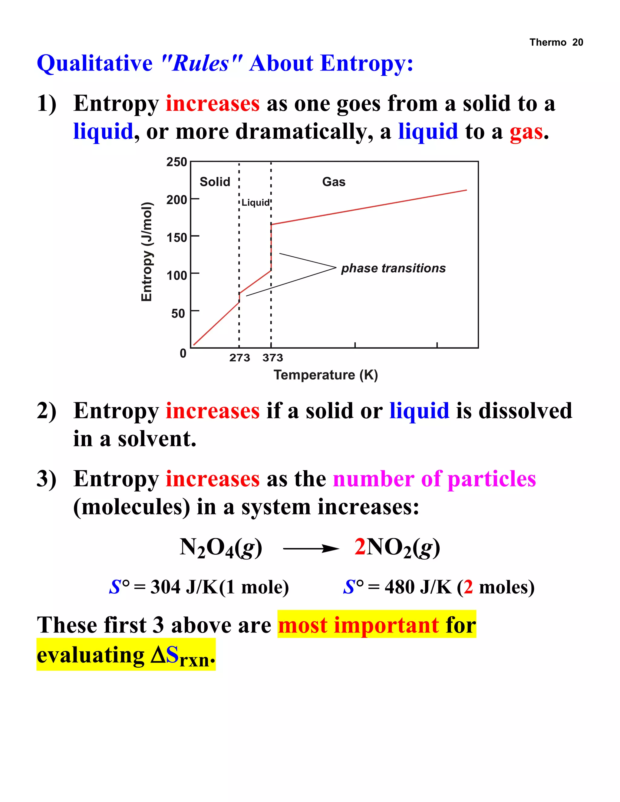 Thermo 20 
Qualitative "Rules" About Entropy: 
1) Entropy increases as one goes from a solid to a 
liquid, or more dramatically, a liquid to a gas. 
Solid 
Liquid 
Gas 
phase transitions 
0 
50 
100 
150 
200 
250 
Temperature (K) 
Entropy (J/mol) 
2) Entropy increases if a solid or liquid is dissolved 
in a solvent. 
3) Entropy increases as the number of particles 
(molecules) in a system increases: 
N2O4(g) 2NO2(g) 
S° = 304 J/K (1 mole) S° = 480 J/K (2 moles) 
These first 3 above are most important for 
evaluating Srxn. 
 