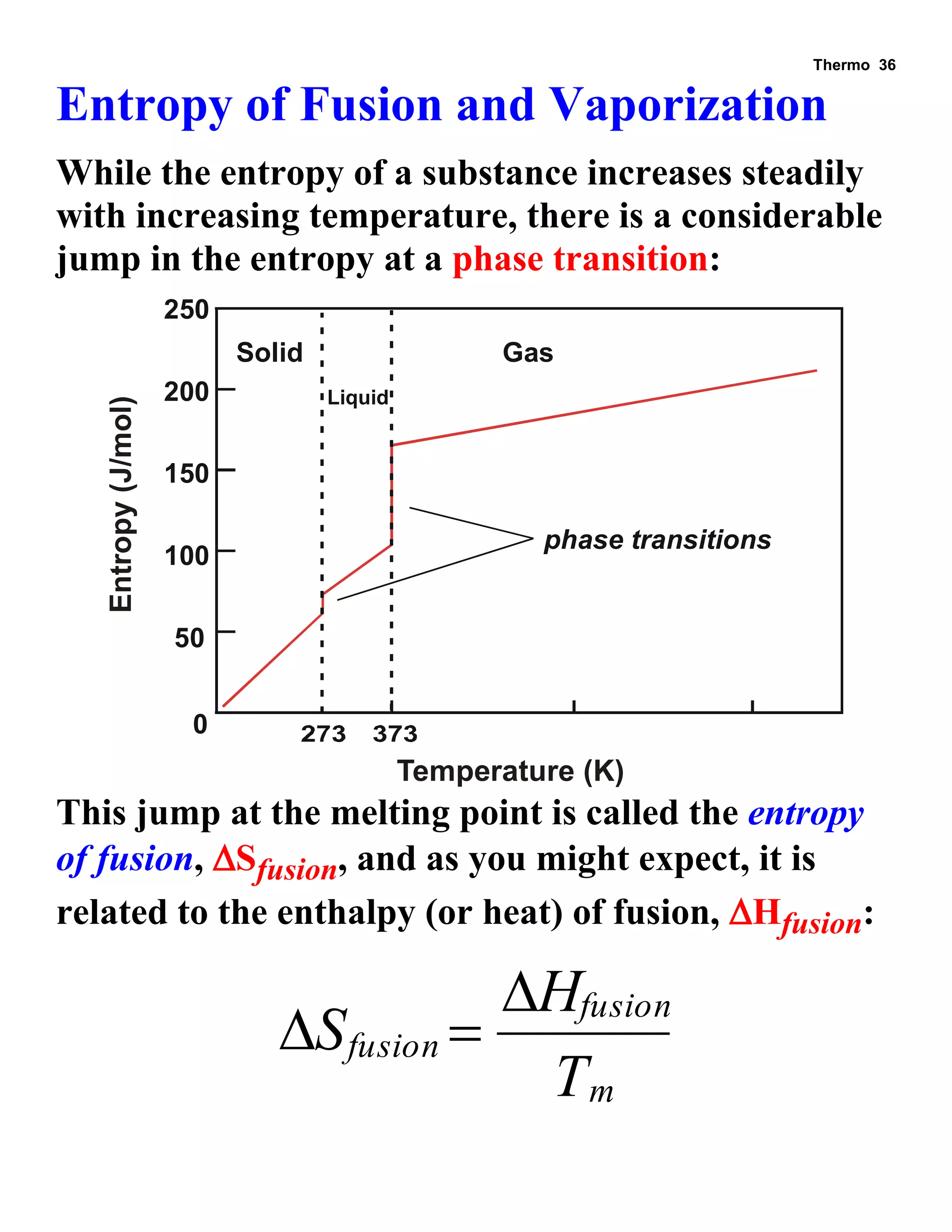 Thermo 36 
Entropy of Fusion and Vaporization 
While the entropy of a substance increases steadily 
with increasing temperature, there is a considerable 
jump in the entropy at a phase transition: 
Solid 
Liquid 
Gas 
phase transitions 
0 
50 
100 
150 
200 
250 
Temperature (K) 
Entropy (J/mol) 
This jump at the melting point is called the entropy 
of fusion, Sfusion, and as you might expect, it is 
related to the enthalpy (or heat) of fusion, Hfusion: 
 
 
S 
H 
T 
fusion 
fusion 
m 
 
 