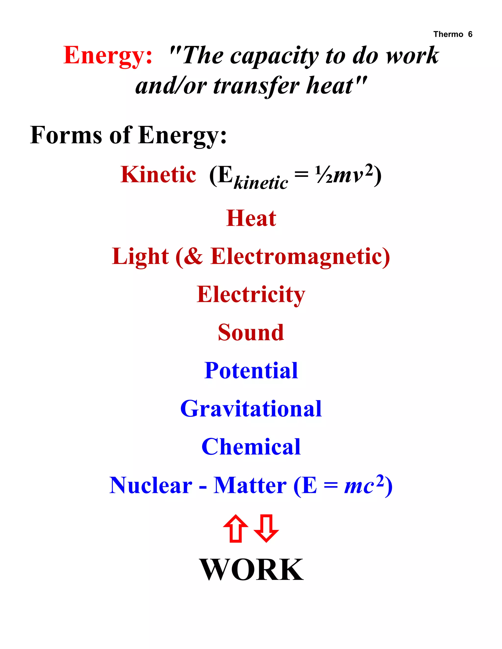 Thermo 6 
Energy: "The capacity to do work and/or transfer heat" 
Forms of Energy: 
Kinetic (Ekinetic = ½mv2) 
Heat 
Light (& Electromagnetic) 
Electricity 
Sound 
Potential 
Gravitational 
Chemical 
Nuclear - Matter (E = mc2) 
 
WORK  