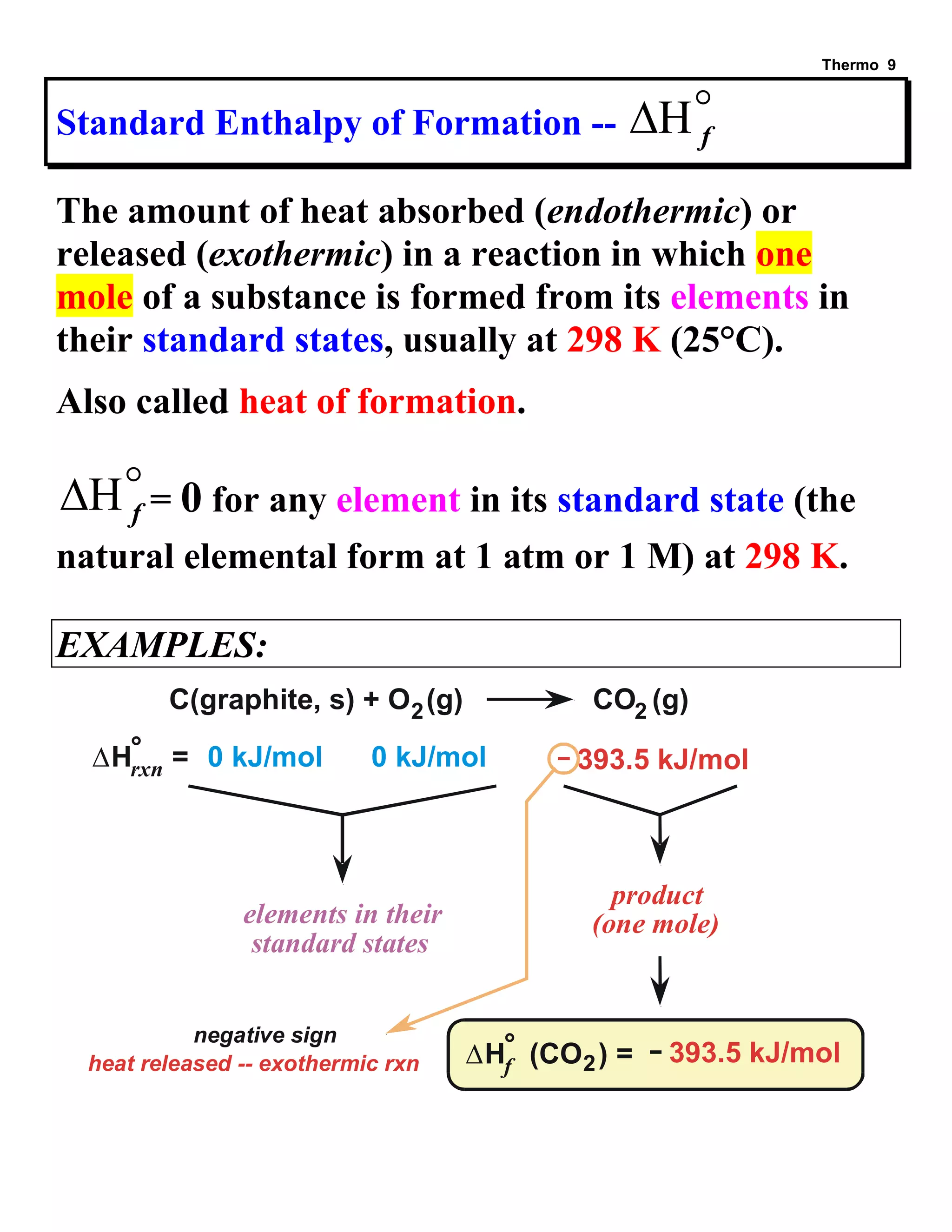 Thermo 9 
Standard Enthalpy of Formation -- H f  
The amount of heat absorbed (endothermic) or 
released (exothermic) in a reaction in which one 
mole of a substance is formed from its elements in 
their standard states, usually at 298 K (25°C). 
Also called heat of formation. 
H f  
= 0 for any element in its standard state (the 
natural elemental form at 1 atm or 1 M) at 298 K. 
EXAMPLES: 
C(graphite, s) + O (g) 2 CO (g) 2 
H = 393.5 kJ/mol rxn 
° 0 kJ/mol 0 kJ/mol 
elements in their 
standard states 
product 
(one mole) 
negative sign 
heat released -- exothermic rxn H (CO ) = f 
° 393.5 kJ/mol 2 
 