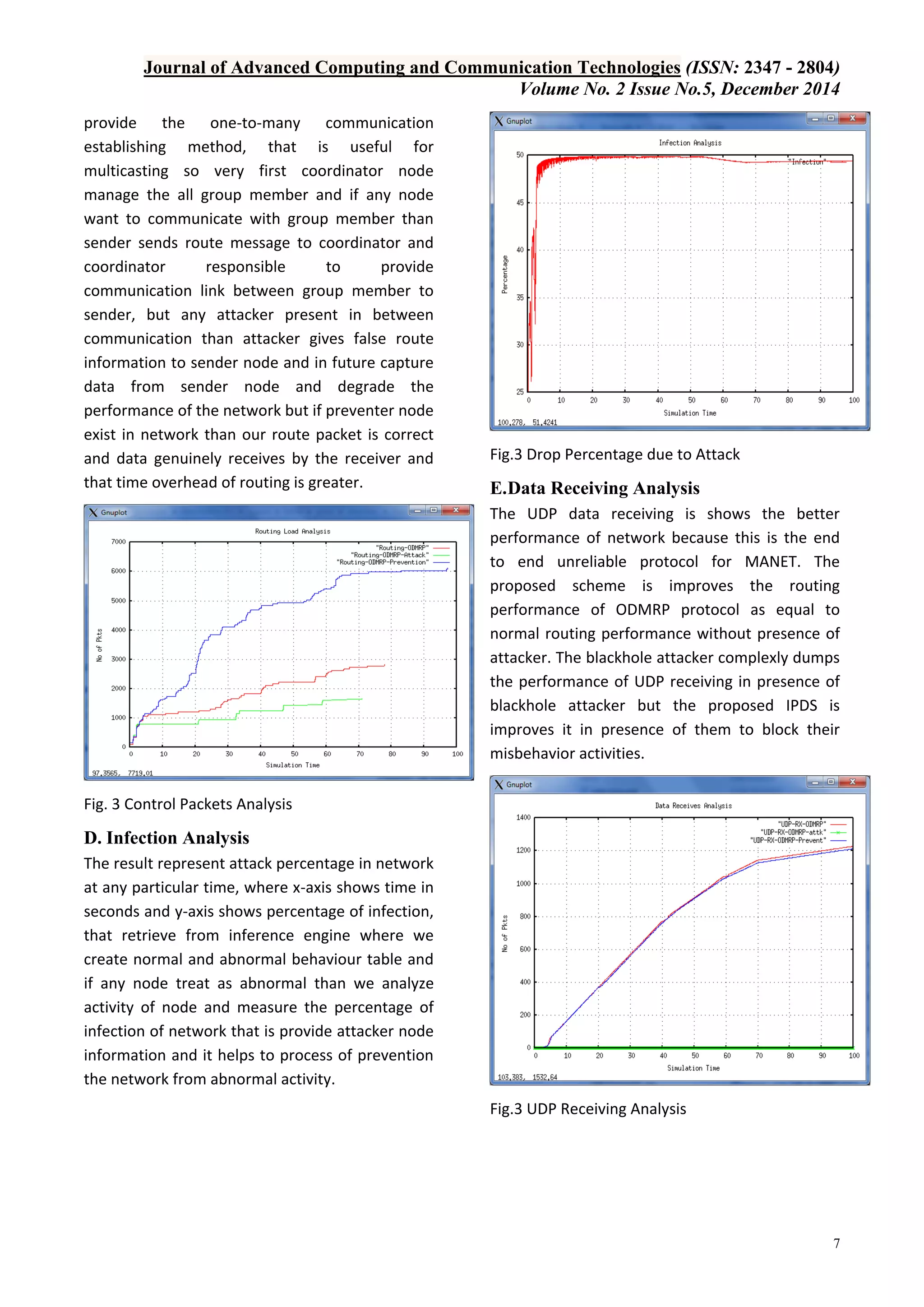 Journal of Advanced Computing and Communication Technologies (ISSN: 2347 - 2804)
Volume No. 2 Issue No.5, December 2014
7
provide the one-to-many communication
establishing method, that is useful for
multicasting so very first coordinator node
manage the all group member and if any node
want to communicate with group member than
sender sends route message to coordinator and
coordinator responsible to provide
communication link between group member to
sender, but any attacker present in between
communication than attacker gives false route
information to sender node and in future capture
data from sender node and degrade the
performance of the network but if preventer node
exist in network than our route packet is correct
and data genuinely receives by the receiver and
that time overhead of routing is greater.
Fig. 3 Control Packets Analysis
D. Infection Analysis
The result represent attack percentage in network
at any particular time, where x-axis shows time in
seconds and y-axis shows percentage of infection,
that retrieve from inference engine where we
create normal and abnormal behaviour table and
if any node treat as abnormal than we analyze
activity of node and measure the percentage of
infection of network that is provide attacker node
information and it helps to process of prevention
the network from abnormal activity.
Fig.3 Drop Percentage due to Attack
E.Data Receiving Analysis
The UDP data receiving is shows the better
performance of network because this is the end
to end unreliable protocol for MANET. The
proposed scheme is improves the routing
performance of ODMRP protocol as equal to
normal routing performance without presence of
attacker. The blackhole attacker complexly dumps
the performance of UDP receiving in presence of
blackhole attacker but the proposed IPDS is
improves it in presence of them to block their
misbehavior activities.
Fig.3 UDP Receiving Analysis
 