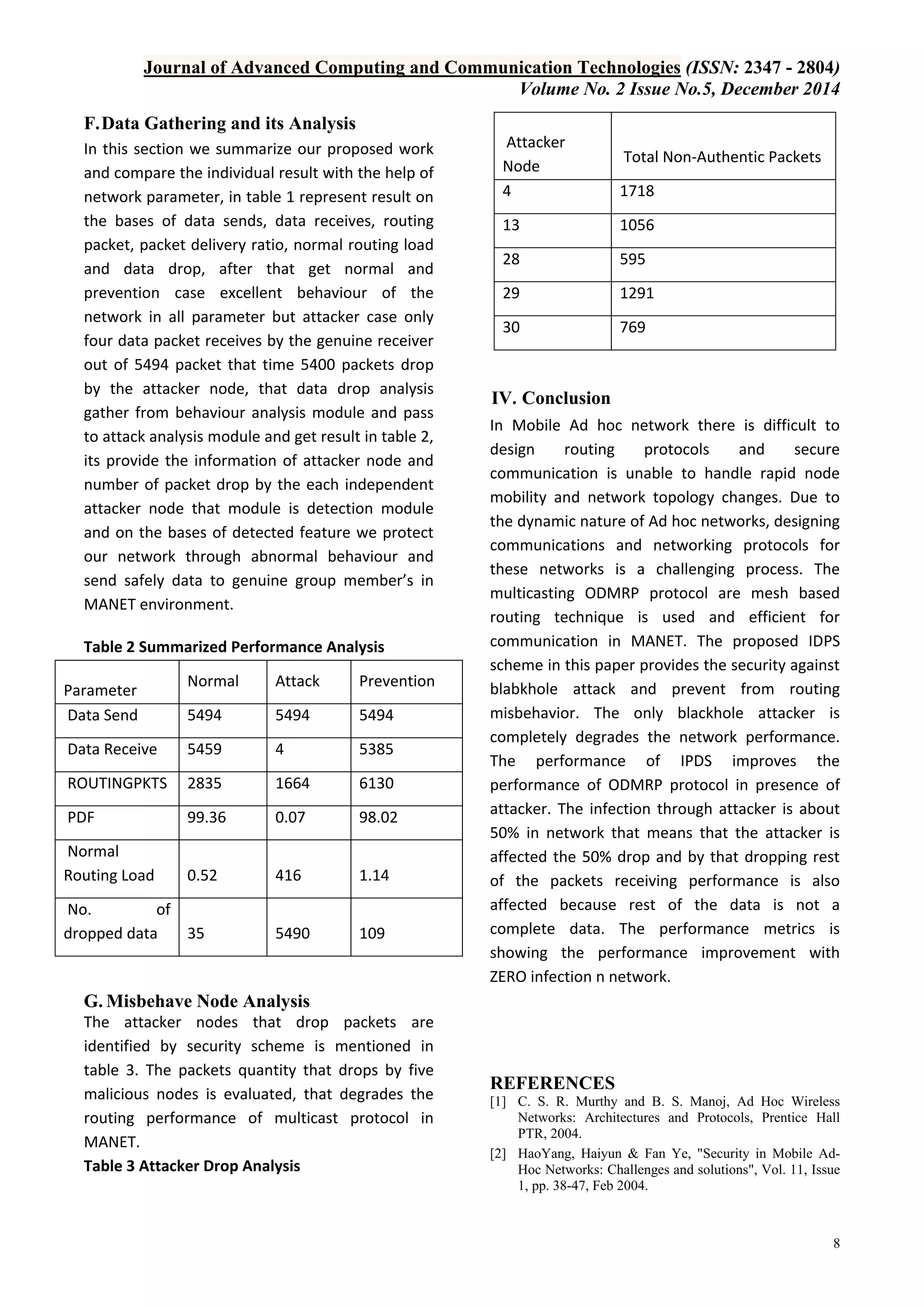 Journal of Advanced Computing and Communication Technologies (ISSN: 2347 - 2804)
Volume No. 2 Issue No.5, December 2014
8
F.Data Gathering and its Analysis
In this section we summarize our proposed work
and compare the individual result with the help of
network parameter, in table 1 represent result on
the bases of data sends, data receives, routing
packet, packet delivery ratio, normal routing load
and data drop, after that get normal and
prevention case excellent behaviour of the
network in all parameter but attacker case only
four data packet receives by the genuine receiver
out of 5494 packet that time 5400 packets drop
by the attacker node, that data drop analysis
gather from behaviour analysis module and pass
to attack analysis module and get result in table 2,
its provide the information of attacker node and
number of packet drop by the each independent
attacker node that module is detection module
and on the bases of detected feature we protect
our network through abnormal behaviour and
send safely data to genuine group member’s in
MANET environment.
Table 2 Summarized Performance Analysis
Parameter
Normal Attack Prevention
Data Send 5494 5494 5494
Data Receive 5459 4 5385
ROUTINGPKTS 2835 1664 6130
PDF 99.36 0.07 98.02
Normal
Routing Load 0.52 416 1.14
No. of
dropped data 35 5490 109
G. Misbehave Node Analysis
The attacker nodes that drop packets are
identified by security scheme is mentioned in
table 3. The packets quantity that drops by five
malicious nodes is evaluated, that degrades the
routing performance of multicast protocol in
MANET.
Table 3 Attacker Drop Analysis
Attacker
Node
Total Non-Authentic Packets
4 1718
13 1056
28 595
29 1291
30 769
IV. Conclusion
In Mobile Ad hoc network there is difficult to
design routing protocols and secure
communication is unable to handle rapid node
mobility and network topology changes. Due to
the dynamic nature of Ad hoc networks, designing
communications and networking protocols for
these networks is a challenging process. The
multicasting ODMRP protocol are mesh based
routing technique is used and efficient for
communication in MANET. The proposed IDPS
scheme in this paper provides the security against
blabkhole attack and prevent from routing
misbehavior. The only blackhole attacker is
completely degrades the network performance.
The performance of IPDS improves the
performance of ODMRP protocol in presence of
attacker. The infection through attacker is about
50% in network that means that the attacker is
affected the 50% drop and by that dropping rest
of the packets receiving performance is also
affected because rest of the data is not a
complete data. The performance metrics is
showing the performance improvement with
ZERO infection n network.
REFERENCES
[1] C. S. R. Murthy and B. S. Manoj, Ad Hoc Wireless
Networks: Architectures and Protocols, Prentice Hall
PTR, 2004.
[2] HaoYang, Haiyun & Fan Ye, "Security in Mobile Ad-
Hoc Networks: Challenges and solutions", Vol. 11, Issue
1, pp. 38-47, Feb 2004.
 