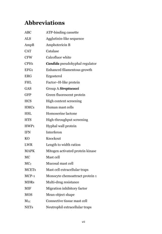 vii
Abbreviations
ABC ATP-binding cassette
ALS Agglutinin-like sequence
AmpB Amphotericin B
CAT Catalase
CFW Calcofluor white
CPH1 Candida pseudohyphal regulator
EFG1 Enhanced filamentous growth
ERG Ergosterol
FHL Factor–H-like protein
GAS Group A Streptococci
GFP Green fluorescent protein
HCS High content screening
HMCs Human mast cells
HSL Homoserine lactone
HTS High-throughput screening
HWP1 Hyphal wall protein
IFN Interferon
KO Knockout
LWR Length to width ration
MAPK Mitogen activated protein kinase
MC Mast cell
MCT Mucosal mast cell
MCETs Mast cell extracellular traps
MCP-1 Monocyte chemoattract protein 1
MDRs Multi-drug resistance
MIF Migration inhibitory factor
MOS Mean object shape
MTC Connective tissue mast cell
NETs Neutrophil extracellular traps
 