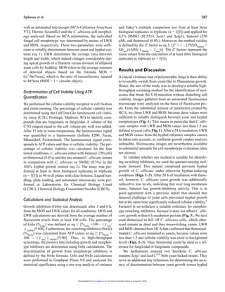 Stylianou et al.	 287
with an automated microscope (HCA-Cellomics ArrayScan
VTI, Thermo Scientific) and the C. albicans cell morphol-
ogy analyzed. Based on HCA information, the individual
fungal cell morphotype was determined by means of LWR
and MOS, respectively. These two parameters were suffi-
cient to reliably discriminate between yeast and hyphal cul-
tures (eq 1). LWR determines the average ratio between
length and width, which indeed changes considerably dur-
ing apical growth of a filament versus division of ellipsoid
yeast cells by budding. MOS refers to the average measure
of detected objects based on the formula MOS =
[(c2
/4π)*area], which is the ratio of circumference squared
to 4π*area (MOS = 1 = circular object).
Determination of Cell Viability Using ATP
Quantification
We performed the cellular viability test prior to cell fixation
and chitin staining. The percentage of cellular viability was
determined using the CellTiter-Glo luminescent cell viabil-
ity assay (CTG; Promega, Madison, WI) to identify com-
pounds that are fungistatic or fungicidal. A volume of the
CTG reagent equal to the cell volume per well was added.
After 15 min at room temperature, the luminescence signal
was quantified in a luminometer (Infinite F200, Tecan,
Männedorf, Switzerland). The luminescence signal corre-
sponds to ATP values and thus to cellular viability. The per-
centage of cellular viability was calculated for the four
tested conditions, C. albicans either with farnesol (250 µM)
or thimerosal (0.8%) and the two mutant C. albicans strains
in comparison with C. albicans in DMSO (0.5%) as the
100% hyphal growth control (eq 2). The assay was per-
formed at least to three biological replicates in triplicate
(n = 3[3]) in 96-well plates with clear bottoms. Liquid han-
dling, plate reading, and automated microscopy were per-
formed at Laboratories for Chemical Biology Umeå
(LCBU), Chemical Biology Consortium Sweden (CBCS).
Calculations and Statistical Analysis
Growth inhibition (GrIn) was determined, after 3 and 6 h,
from the MOS and LWR values for all conditions. MOS and
LWR calculations are derived from the average number of
fluorescent pixels from at least 100 cells. The percentage
of GrIn (%GrIn
) was defined as eq 1: [%GrIn
=100 – ( x test
/
x DMSO
)*100]. Furthermore, the switching inhibition (SwIn)
(%SwIn
) was calculated from ATP values as eq 2: [%SwIn
=
100 – ( x test
/ x DMSO
)*100]. Thus, in high-throughput
screenings, the positive hits including growth and morphot-
ype inhibitors are determined using GrIn calculations. The
discrimination of growth from morphotype inhibitors is
defined by the SwIn formula. GrIn and SwIn calculations
were performed in Graphpad Prism 5.0 and analyzed for
statistical significance using a one-way analysis of variance
and Tukey’s multiple comparison test from at least three
biological replicates in triplicate (n = 3[3]) and applied for
0.5% DMSO (SC5314, Δedt1 and Δefg1), farnesol (250
µM), and thimerosal (0.8%). Moreover, the method validity
is defined by the Ζ′ factor as eq 3: [Ζ′ = 1 – [3*(SDDMSO
+
SDtest
)/(ABS( xDMSO
– x test
))]. The Ζ′ factors represent the
mean values from the calculation of at least three biological
replicates in triplicate (n = 3[3]).
Results and Discussion
A crucial virulence trait of polymorphic fungi is their ability
to reversibly switch from yeast-like to filamentous growth.
Hence, the aim of the study was to develop a reliable high-
throughput screening method for the identification of mol-
ecules that break the Y-H transition without disturbing cell
viability. Images gathered from an automated fluorescence
microscope were analyzed on the basis of fluorescent pix-
els. From the substantial amount of parameters created by
HCA, we chose LWR and MOS, because these values were
sufficient to reliably distinguish between yeast and hyphal
morphotypes (Fig. 1). This means in particular that C. albi-
cans samples with LWR and MOS values less than 1.5 are
defined as yeast cells (Fig. 1). After a 24 h incubation, LWR
and MOS values from the hyphal reference samples cannot
be taken into account, as confluent growth renders analysis
unfeasible. Microscopic images are nevertheless available
in substantial amounts for cell morphotype evaluation (data
not shown).
To validate whether our method is suitable for identify-
ing switching inhibitors, we used the quorum-sensing mol-
ecule farnesol. This natural compound prevents hyphal
growth of C. albicans under otherwise hyphae-inducing
conditions (Figs. 1–3). After 24 h of incubation with farne-
sol, however, C. albicans yeast growth was additionally
reduced to low levels, indicating that over long incubation
times, farnesol has growth-inhibitory activity. This is in
good agreement with a previous report that showed that
farnesol challenge of yeast cells prevented hyphal growth
but at the same time significantly reduced cellular viability.8
Farnesol is nevertheless a suitable reference for morphot-
ype switching inhibitors, because it does not affect C. albi-
cans growth within 6 h incubation periods (Fig. 3). We next
used thimerosal to kill off C. albicans cells, which after-
ward remain as dead and thus nonswitching yeasts. LWR
and MOS obtained from HCAdata confirmed that thimerosal-
treated C. albicans remained as yeasts, because values were
less than 1.5 and cellular viability was close to background
levels (Figs. 1–3). Thus, thimerosal could be used as a ref-
erence for fungicidal or fungistatic compounds.
We furthermore assayed two knockout C. albicans
mutants Δefg1 and Δedt1,9,10
both yeast-locked strains. They
serve as additional key references for determining the accu-
racy of discrimination between yeast growth versus hyphal
at Umea University Library on August 21, 2015jbx.sagepub.comDownloaded from
 