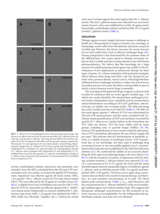 activity, methiothepin maleate, rapamycin, and auranoﬁn, were
included. Since the MICs calculated from the OD and ATP mea-
surements were very similar, we exclusively applied ATP measure-
ment. Rapamycin was effective against all tested strains (MIC,
Ͻ0.1 ␮g/ml). The C. albicans strains SC5314 and clinical isolate
UBC3-7922 were affected by the 10 agents to a similar extent (Ta-
ble 4). A slightly lower level of inhibition was seen for UBC3-7922
than for SC5314. Auranoﬁn was efﬁcient against both C. dublini-
ensis strains tested. Haloperidol, in contrast, inhibited the C. dub-
liniensis type strain (MIC, 3.76 ␮g/ml) but inhibited the UBC3-
3892 isolate less efﬁciently. Together, the C. dubliniensis strains
were more resistant against the tested agents than the C. albicans
strains. The two C. glabrata strains were affected to an even lower
extent; however, they were inhibited by 6 of the 10 agents tested.
Remarkably, methiothepin maleate reached an MIC of 3.57 ␮g/ml
in both C. glabrata strains (Table 4).
DISCUSSION
Therapy against invasive fungal infections remains a challenge in
health care. Many patients in surgery, intensive care, oncology, or
hematology wards suffer from bloodstream infections caused by
Candida spp. However, the dreary outcomes for severe mycoses
do not stem solely from a lack of efﬁcient antifungal drugs (28).
Disease progression is also determined by the immune status of
the afﬂicted host. Our screen aimed to identify previously un-
known anti-Candida activities in drugs already in use with known
pharmacokinetics. We believe that this knowledge for a large
amount of available pharmaceutical agents may enable (i) the de-
velopment of new applications as antimycotic therapy for these
types of agents, (ii) a future evaluation of the potential synergistic
effects between these drugs and SADs, and (iii) therapy for pa-
tients with a primary disease, such as cancer, with drugs that have
additional known antifungal activities to reduce the risk of severe
secondary mycosis. Of course, the latter is only possible in cases in
which a choice between several drugs is amenable.
The screening of 844 approved drugs or agents in clinical trials
revealed 26 substances that are active against Candida spp., 7 of
which were newly identiﬁed. We showed these antifungal activi-
ties in three independent assays, metabolic activity measurement,
optical densitometry according to EUCAST guidelines, and mi-
croscopy, to validate our screening results. The indicated drugs
have anti-Candida activities at 6 h and 24 h (Table 2). The MICs of
the tested agents against C. albicans SC5314 were determined by
OD and ATP measurements, and the assays correlated well. Lu-
ciferase-based quantiﬁcation of ATP concentrations recorded the
growth of C. albicans in a similar fashion as the tetrazolium dye
XTT (data not shown). XTT has been widely used by many
groups, including ours, to quantify fungal viability (29, 30),
whereas ATP quantiﬁcation is more sensitive than the determina-
tion of XTT metabolism, allowing for the use of fewer fungal cells
per assay. This indicates that the determination of metabolic ac-
tivity is a reliable measure of antifungal activity. ATP measure-
ment has, to our knowledge, not been used in antifungal drug
screening; however, it was successfully applied in an S. cerevisiae-
based small-molecule screen published in the PubChem BioAssay
database (31). We conﬁrmed the validity of our screen by identi-
fying the FDA-approved antifungal drugs in the Enzo library (Ta-
ble 3), with the exception of nystatin. In agreement with this ﬁnd-
ing, nystatin-resistant C. albicans isolates were reported (32–34).
At a concentration of 0.3 to 0.7 ␮g/ml, the SADs and the newly
identiﬁed agents showed comparable degrees of inhibition against
C. albicans, such as with ﬂuconazole (MIC, 0.3 ␮g/ml) and halo-
peridol (MIC, 0.38 ␮g/ml). Our focus was to apply drug concen-
trations that are likely to be reached in human therapy, and there-
fore, we used maximal concentrations of 10 ␮M. The blood
plasma peak concentrations (Table 2, Cmax and references) and
the concentrations for C. albicans inhibition of the novel antifun-
gal candidate agents were within a similar range. This suggests that
therapeutic antifungal concentrations for the treatment of sys-
temic mycoses are accomplishable. For the triﬂuperidol and me-
thiothepin maleate, such data were not obtained.
FIG 1 C. albicans SC5314 challenged for 6 h with novel and control drugs. The
pictures are taken from an IncuCyte microscope with a 20ϫ objective lens; the
scale bar corresponds to 200 ␮m. The drug solvent DMSO (A) and the anti-
septic BzCl (B) correspond to the 100% and 0% growth controls, respectively.
Fluconazole (C) and rapamycin (D) are representative control drugs. Repre-
sentative images from C. albicans SC5314 were treated with haloperidol (E),
triﬂuperidol (G), tosedostat (F), and amonaﬁde (H). Morphological changes
in C. albicans upon treatment with haloperidol (E) and triﬂuperidol (G) re-
sembled those caused by ﬂuconazole (C), whereas morphological changes in
C. albicans upon treatment with tosedostat (F) and amonaﬁde (H) resembled
those of rapamycin (D).
Dual Use of Known Drugs as Antimycotics
February 2014 Volume 58 Number 2 aac.asm.org 1059
onAugust21,2015byUMEAUNIVERSITYLIBRARYhttp://aac.asm.org/Downloadedfrom
 