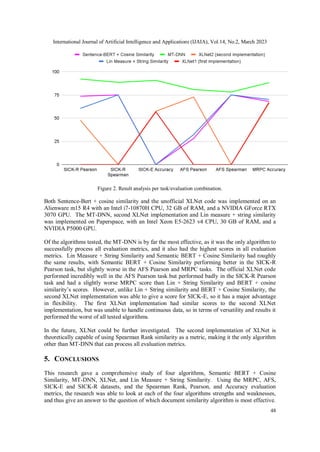 A COMPARISON OF DOCUMENT SIMILARITY ALGORITHMS