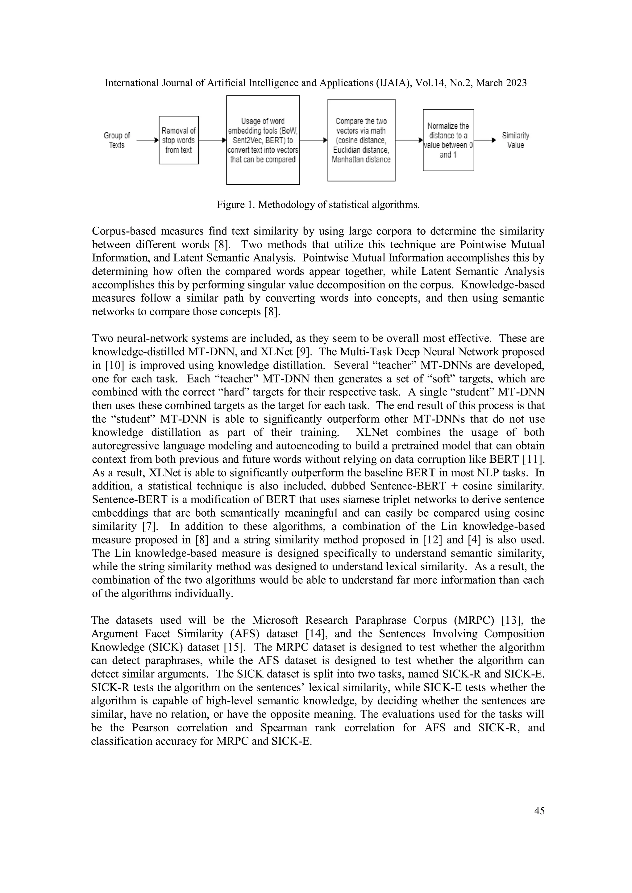 International Journal of Artificial Intelligence and Applications (IJAIA), Vol.14, No.2, March 2023
45
Figure 1. Methodology of statistical algorithms.
Corpus-based measures find text similarity by using large corpora to determine the similarity
between different words [8]. Two methods that utilize this technique are Pointwise Mutual
Information, and Latent Semantic Analysis. Pointwise Mutual Information accomplishes this by
determining how often the compared words appear together, while Latent Semantic Analysis
accomplishes this by performing singular value decomposition on the corpus. Knowledge-based
measures follow a similar path by converting words into concepts, and then using semantic
networks to compare those concepts [8].
Two neural-network systems are included, as they seem to be overall most effective. These are
knowledge-distilled MT-DNN, and XLNet [9]. The Multi-Task Deep Neural Network proposed
in [10] is improved using knowledge distillation. Several “teacher” MT-DNNs are developed,
one for each task. Each “teacher” MT-DNN then generates a set of “soft” targets, which are
combined with the correct “hard” targets for their respective task. A single “student” MT-DNN
then uses these combined targets as the target for each task. The end result of this process is that
the “student” MT-DNN is able to significantly outperform other MT-DNNs that do not use
knowledge distillation as part of their training. XLNet combines the usage of both
autoregressive language modeling and autoencoding to build a pretrained model that can obtain
context from both previous and future words without relying on data corruption like BERT [11].
As a result, XLNet is able to significantly outperform the baseline BERT in most NLP tasks. In
addition, a statistical technique is also included, dubbed Sentence-BERT + cosine similarity.
Sentence-BERT is a modification of BERT that uses siamese triplet networks to derive sentence
embeddings that are both semantically meaningful and can easily be compared using cosine
similarity [7]. In addition to these algorithms, a combination of the Lin knowledge-based
measure proposed in [8] and a string similarity method proposed in [12] and [4] is also used.
The Lin knowledge-based measure is designed specifically to understand semantic similarity,
while the string similarity method was designed to understand lexical similarity. As a result, the
combination of the two algorithms would be able to understand far more information than each
of the algorithms individually.
The datasets used will be the Microsoft Research Paraphrase Corpus (MRPC) [13], the
Argument Facet Similarity (AFS) dataset [14], and the Sentences Involving Composition
Knowledge (SICK) dataset [15]. The MRPC dataset is designed to test whether the algorithm
can detect paraphrases, while the AFS dataset is designed to test whether the algorithm can
detect similar arguments. The SICK dataset is split into two tasks, named SICK-R and SICK-E.
SICK-R tests the algorithm on the sentences’ lexical similarity, while SICK-E tests whether the
algorithm is capable of high-level semantic knowledge, by deciding whether the sentences are
similar, have no relation, or have the opposite meaning. The evaluations used for the tasks will
be the Pearson correlation and Spearman rank correlation for AFS and SICK-R, and
classification accuracy for MRPC and SICK-E.
 