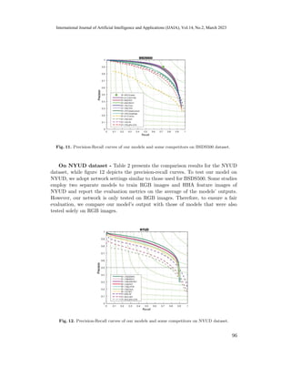Fig. 11. Precision-Recall curves of our models and some competitors on BSDS500 dataset.
On NYUD dataset - Table 2 presents the comparison results for the NYUD
dataset, while figure 12 depicts the precision-recall curves. To test our model on
NYUD, we adopt network settings similar to those used for BSDS500. Some studies
employ two separate models to train RGB images and HHA feature images of
NYUD and report the evaluation metrics on the average of the models’ outputs.
However, our network is only tested on RGB images. Therefore, to ensure a fair
evaluation, we compare our model’s output with those of models that were also
tested solely on RGB images.
Fig. 12. Precision-Recall curves of our models and some competitors on NYUD dataset.
96
International Journal of Artificial Intelligence and Applications (IJAIA), Vol.14, No.2, March 2023
 