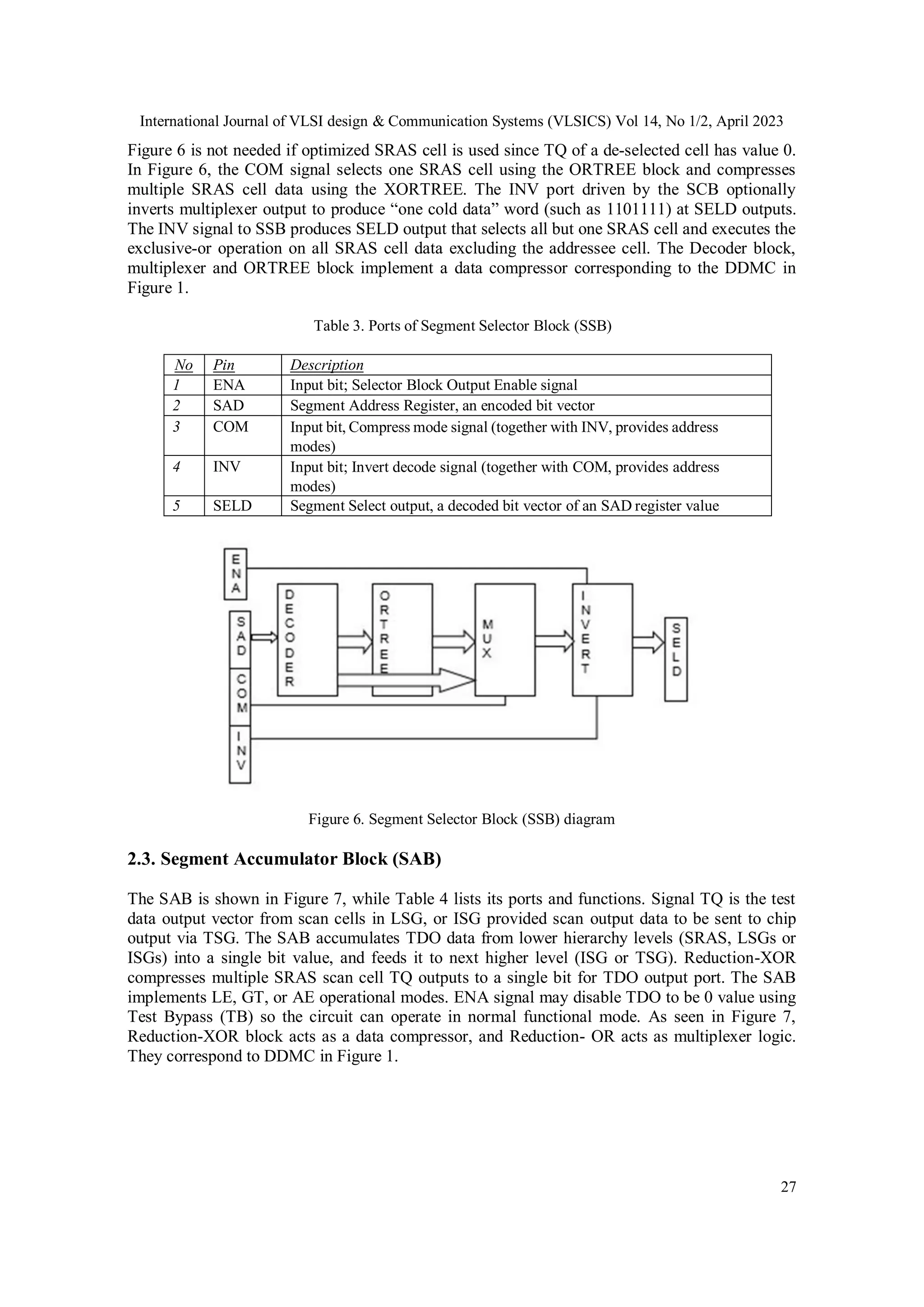 International Journal of VLSI design & Communication Systems (VLSICS) Vol 14, No 1/2, April 2023 27 Figure 6 is not needed if optimized SRAS cell is used since TQ of a de-selected cell has value 0. In Figure 6, the COM signal selects one SRAS cell using the ORTREE block and compresses multiple SRAS cell data using the XORTREE. The INV port driven by the SCB optionally inverts multiplexer output to produce “one cold data” word (such as 1101111) at SELD outputs. The INV signal to SSB produces SELD output that selects all but one SRAS cell and executes the exclusive-or operation on all SRAS cell data excluding the addressee cell. The Decoder block, multiplexer and ORTREE block implement a data compressor corresponding to the DDMC in Figure 1. Table 3. Ports of Segment Selector Block (SSB) No Pin Description 1 ENA Input bit; Selector Block Output Enable signal 2 SAD Segment Address Register, an encoded bit vector 3 COM Input bit, Compress mode signal (together with INV, provides address modes) 4 INV Input bit; Invert decode signal (together with COM, provides address modes) 5 SELD Segment Select output, a decoded bit vector of an SAD register value Figure 6. Segment Selector Block (SSB) diagram 2.3. Segment Accumulator Block (SAB) The SAB is shown in Figure 7, while Table 4 lists its ports and functions. Signal TQ is the test data output vector from scan cells in LSG, or ISG provided scan output data to be sent to chip output via TSG. The SAB accumulates TDO data from lower hierarchy levels (SRAS, LSGs or ISGs) into a single bit value, and feeds it to next higher level (ISG or TSG). Reduction-XOR compresses multiple SRAS scan cell TQ outputs to a single bit for TDO output port. The SAB implements LE, GT, or AE operational modes. ENA signal may disable TDO to be 0 value using Test Bypass (TB) so the circuit can operate in normal functional mode. As seen in Figure 7, Reduction-XOR block acts as a data compressor, and Reduction- OR acts as multiplexer logic. They correspond to DDMC in Figure 1. 