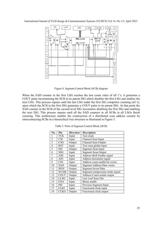 Random Access Scan AN EFFICIENT SEGMENTED RANDOM ACCESS SCANARCHITECTURE WITH TEST ...