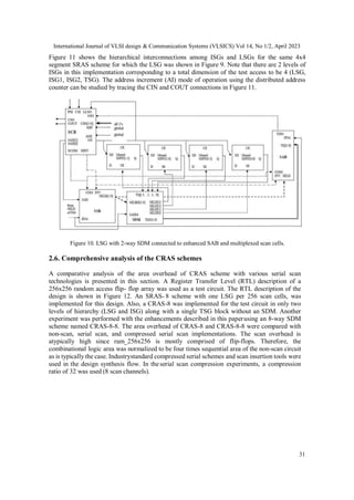 Random Access Scan AN EFFICIENT SEGMENTED RANDOM ACCESS SCANARCHITECTURE WITH TEST ...