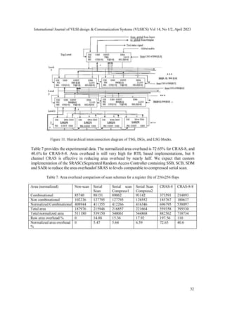 Random Access Scan AN EFFICIENT SEGMENTED RANDOM ACCESS SCANARCHITECTURE WITH TEST ...