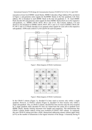Random Access Scan AN EFFICIENT SEGMENTED RANDOM ACCESS SCANARCHITECTURE WITH TEST ...