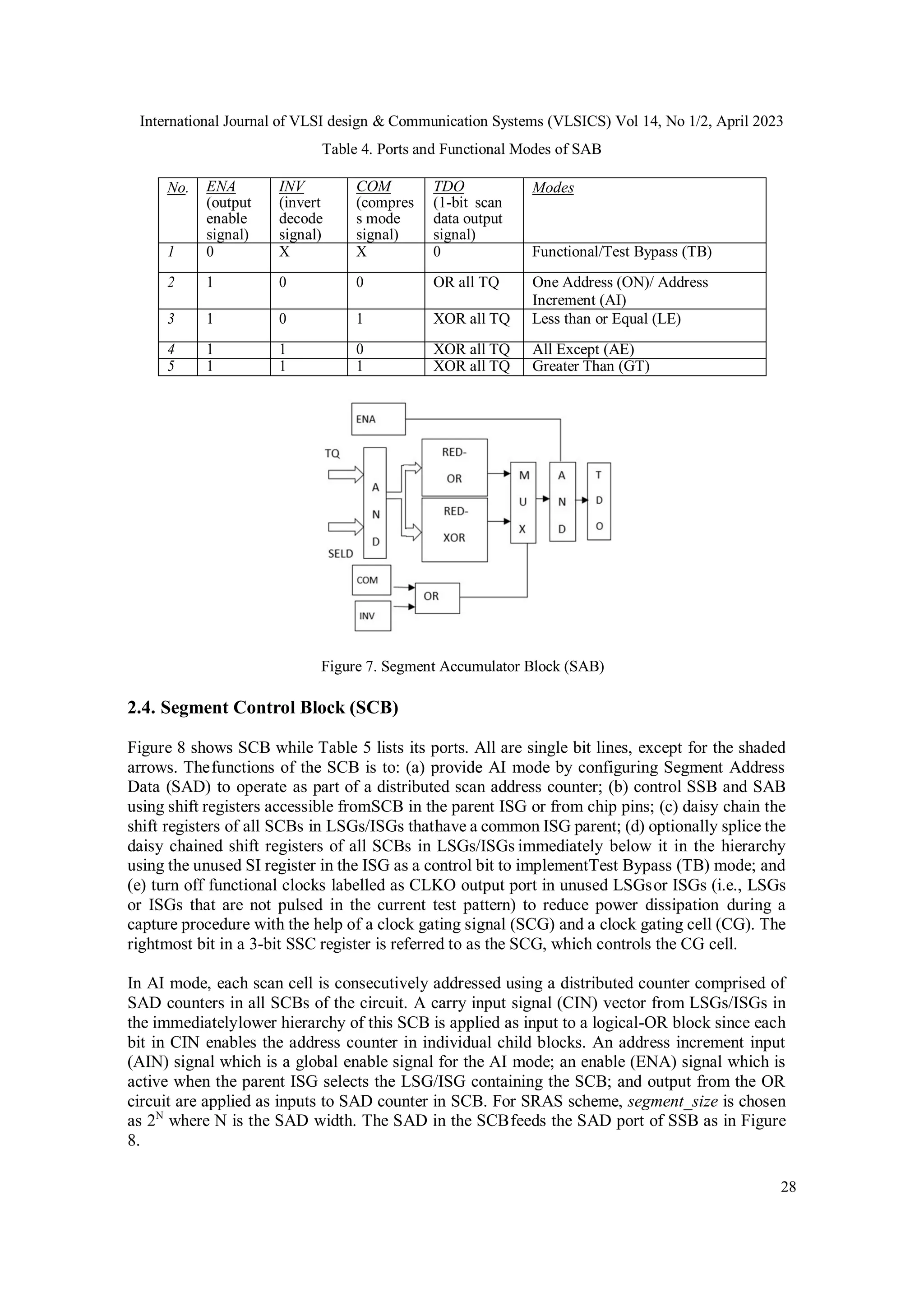 International Journal of VLSI design & Communication Systems (VLSICS) Vol 14, No 1/2, April 2023 28 Table 4. Ports and Functional Modes of SAB No. ENA (output enable signal) INV (invert decode signal) COM (compres s mode signal) TDO (1-bit scan data output signal) Modes 1 0 X X 0 Functional/Test Bypass (TB) 2 1 0 0 OR all TQ One Address (ON)/ Address Increment (AI) 3 1 0 1 XOR all TQ Less than or Equal (LE) 4 1 1 0 XOR all TQ All Except (AE) 5 1 1 1 XOR all TQ Greater Than (GT) Figure 7. Segment Accumulator Block (SAB) 2.4. Segment Control Block (SCB) Figure 8 shows SCB while Table 5 lists its ports. All are single bit lines, except for the shaded arrows. Thefunctions of the SCB is to: (a) provide AI mode by configuring Segment Address Data (SAD) to operate as part of a distributed scan address counter; (b) control SSB and SAB using shift registers accessible fromSCB in the parent ISG or from chip pins; (c) daisy chain the shift registers of all SCBs in LSGs/ISGs thathave a common ISG parent; (d) optionally splice the daisy chained shift registers of all SCBs in LSGs/ISGs immediately below it in the hierarchy using the unused SI register in the ISG as a control bit to implementTest Bypass (TB) mode; and (e) turn off functional clocks labelled as CLKO output port in unused LSGsor ISGs (i.e., LSGs or ISGs that are not pulsed in the current test pattern) to reduce power dissipation during a capture procedure with the help of a clock gating signal (SCG) and a clock gating cell (CG). The rightmost bit in a 3-bit SSC register is referred to as the SCG, which controls the CG cell. In AI mode, each scan cell is consecutively addressed using a distributed counter comprised of SAD counters in all SCBs of the circuit. A carry input signal (CIN) vector from LSGs/ISGs in the immediatelylower hierarchy of this SCB is applied as input to a logical-OR block since each bit in CIN enables the address counter in individual child blocks. An address increment input (AIN) signal which is a global enable signal for the AI mode; an enable (ENA) signal which is active when the parent ISG selects the LSG/ISG containing the SCB; and output from the OR circuit are applied as inputs to SAD counter in SCB. For SRAS scheme, segment_size is chosen as 2N where N is the SAD width. The SAD in the SCBfeeds the SAD port of SSB as in Figure 8. 