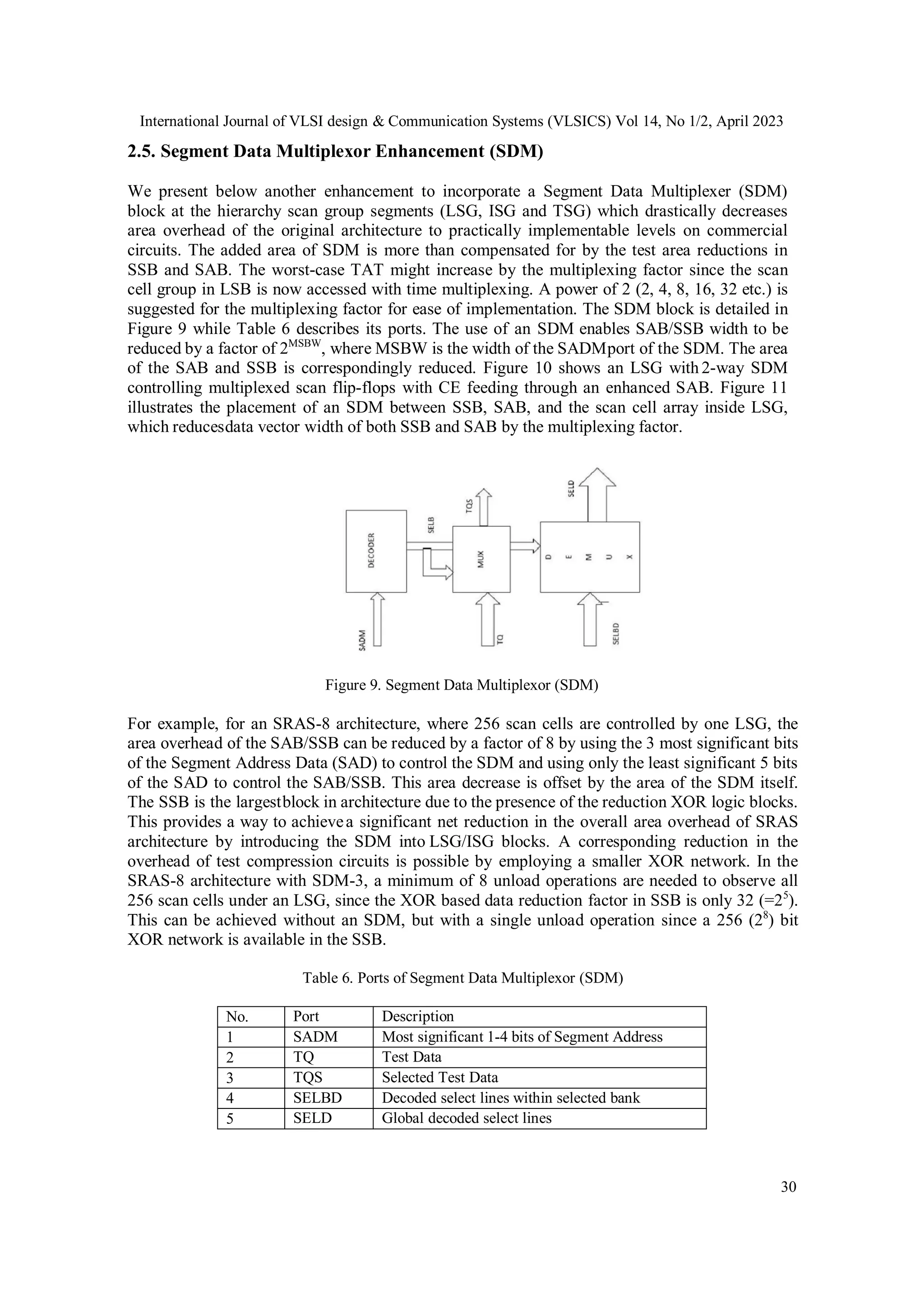 International Journal of VLSI design & Communication Systems (VLSICS) Vol 14, No 1/2, April 2023 30 2.5. Segment Data Multiplexor Enhancement (SDM) We present below another enhancement to incorporate a Segment Data Multiplexer (SDM) block at the hierarchy scan group segments (LSG, ISG and TSG) which drastically decreases area overhead of the original architecture to practically implementable levels on commercial circuits. The added area of SDM is more than compensated for by the test area reductions in SSB and SAB. The worst-case TAT might increase by the multiplexing factor since the scan cell group in LSB is now accessed with time multiplexing. A power of 2 (2, 4, 8, 16, 32 etc.) is suggested for the multiplexing factor for ease of implementation. The SDM block is detailed in Figure 9 while Table 6 describes its ports. The use of an SDM enables SAB/SSB width to be reduced by a factor of 2MSBW , where MSBW is the width of the SADMport of the SDM. The area of the SAB and SSB is correspondingly reduced. Figure 10 shows an LSG with 2-way SDM controlling multiplexed scan flip-flops with CE feeding through an enhanced SAB. Figure 11 illustrates the placement of an SDM between SSB, SAB, and the scan cell array inside LSG, which reducesdata vector width of both SSB and SAB by the multiplexing factor. Figure 9. Segment Data Multiplexor (SDM) For example, for an SRAS-8 architecture, where 256 scan cells are controlled by one LSG, the area overhead of the SAB/SSB can be reduced by a factor of 8 by using the 3 most significant bits of the Segment Address Data (SAD) to control the SDM and using only the least significant 5 bits of the SAD to control the SAB/SSB. This area decrease is offset by the area of the SDM itself. The SSB is the largestblock in architecture due to the presence of the reduction XOR logic blocks. This provides a way to achievea significant net reduction in the overall area overhead of SRAS architecture by introducing the SDM into LSG/ISG blocks. A corresponding reduction in the overhead of test compression circuits is possible by employing a smaller XOR network. In the SRAS-8 architecture with SDM-3, a minimum of 8 unload operations are needed to observe all 256 scan cells under an LSG, since the XOR based data reduction factor in SSB is only 32 (=25 ). This can be achieved without an SDM, but with a single unload operation since a 256 (28 ) bit XOR network is available in the SSB. Table 6. Ports of Segment Data Multiplexor (SDM) No. Port Description 1 SADM Most significant 1-4 bits of Segment Address 2 TQ Test Data 3 TQS Selected Test Data 4 SELBD Decoded select lines within selected bank 5 SELD Global decoded select lines 