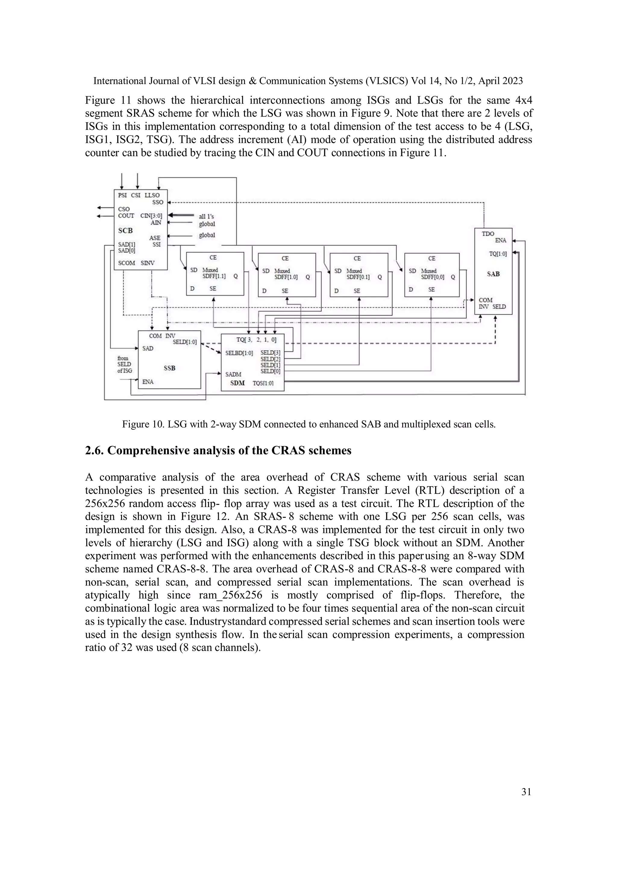 International Journal of VLSI design & Communication Systems (VLSICS) Vol 14, No 1/2, April 2023 31 Figure 11 shows the hierarchical interconnections among ISGs and LSGs for the same 4x4 segment SRAS scheme for which the LSG was shown in Figure 9. Note that there are 2 levels of ISGs in this implementation corresponding to a total dimension of the test access to be 4 (LSG, ISG1, ISG2, TSG). The address increment (AI) mode of operation using the distributed address counter can be studied by tracing the CIN and COUT connections in Figure 11. Figure 10. LSG with 2-way SDM connected to enhanced SAB and multiplexed scan cells. 2.6. Comprehensive analysis of the CRAS schemes A comparative analysis of the area overhead of CRAS scheme with various serial scan technologies is presented in this section. A Register Transfer Level (RTL) description of a 256x256 random access flip- flop array was used as a test circuit. The RTL description of the design is shown in Figure 12. An SRAS- 8 scheme with one LSG per 256 scan cells, was implemented for this design. Also, a CRAS-8 was implemented for the test circuit in only two levels of hierarchy (LSG and ISG) along with a single TSG block without an SDM. Another experiment was performed with the enhancements described in this paperusing an 8-way SDM scheme named CRAS-8-8. The area overhead of CRAS-8 and CRAS-8-8 were compared with non-scan, serial scan, and compressed serial scan implementations. The scan overhead is atypically high since ram_256x256 is mostly comprised of flip-flops. Therefore, the combinational logic area was normalized to be four times sequential area of the non-scan circuit as is typically the case. Industrystandard compressed serial schemes and scan insertion tools were used in the design synthesis flow. In theserial scan compression experiments, a compression ratio of 32 was used (8 scan channels). 