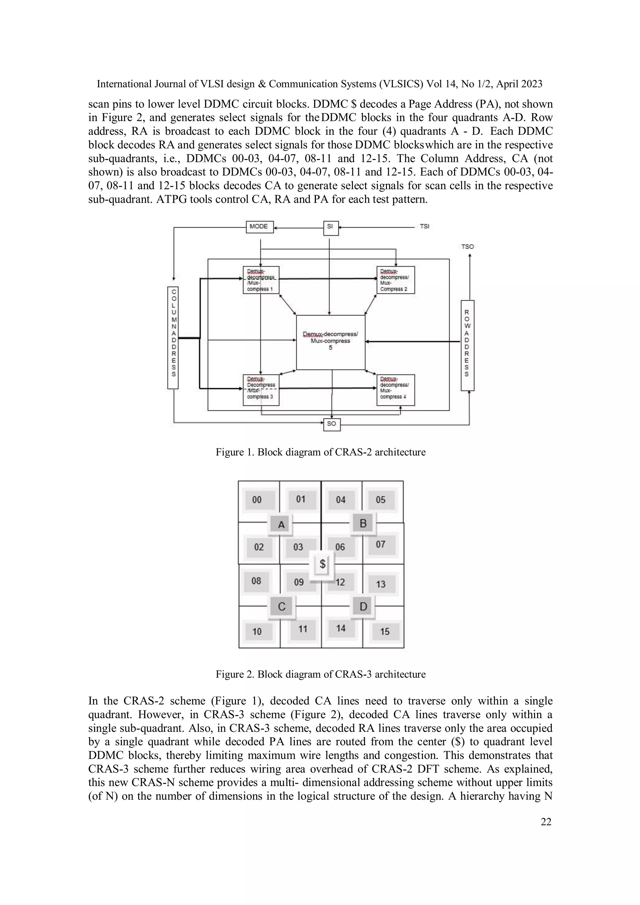 International Journal of VLSI design & Communication Systems (VLSICS) Vol 14, No 1/2, April 2023 22 scan pins to lower level DDMC circuit blocks. DDMC $ decodes a Page Address (PA), not shown in Figure 2, and generates select signals for theDDMC blocks in the four quadrants A-D. Row address, RA is broadcast to each DDMC block in the four (4) quadrants A - D. Each DDMC block decodes RA and generates select signals for those DDMC blockswhich are in the respective sub-quadrants, i.e., DDMCs 00-03, 04-07, 08-11 and 12-15. The Column Address, CA (not shown) is also broadcast to DDMCs 00-03, 04-07, 08-11 and 12-15. Each of DDMCs 00-03, 04- 07, 08-11 and 12-15 blocks decodes CA to generate select signals for scan cells in the respective sub-quadrant. ATPG tools control CA, RA and PA for each test pattern. Figure 1. Block diagram of CRAS-2 architecture Figure 2. Block diagram of CRAS-3 architecture In the CRAS-2 scheme (Figure 1), decoded CA lines need to traverse only within a single quadrant. However, in CRAS-3 scheme (Figure 2), decoded CA lines traverse only within a single sub-quadrant. Also, in CRAS-3 scheme, decoded RA lines traverse only the area occupied by a single quadrant while decoded PA lines are routed from the center ($) to quadrant level DDMC blocks, thereby limiting maximum wire lengths and congestion. This demonstrates that CRAS-3 scheme further reduces wiring area overhead of CRAS-2 DFT scheme. As explained, this new CRAS-N scheme provides a multi- dimensional addressing scheme without upper limits (of N) on the number of dimensions in the logical structure of the design. A hierarchy having N 