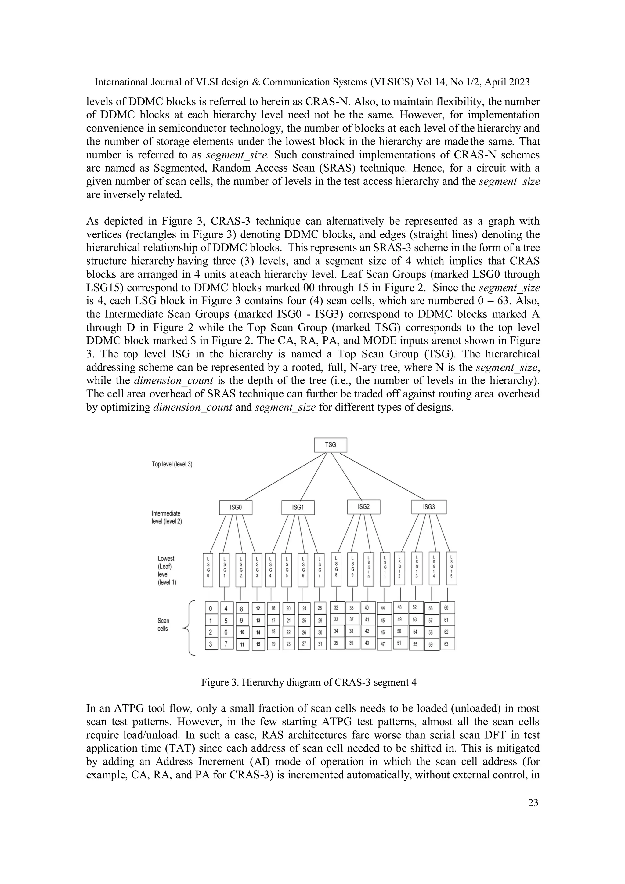 International Journal of VLSI design & Communication Systems (VLSICS) Vol 14, No 1/2, April 2023 23 levels of DDMC blocks is referred to herein as CRAS-N. Also, to maintain flexibility, the number of DDMC blocks at each hierarchy level need not be the same. However, for implementation convenience in semiconductor technology, the number of blocks at each level of the hierarchy and the number of storage elements under the lowest block in the hierarchy are madethe same. That number is referred to as segment_size. Such constrained implementations of CRAS-N schemes are named as Segmented, Random Access Scan (SRAS) technique. Hence, for a circuit with a given number of scan cells, the number of levels in the test access hierarchy and the segment_size are inversely related. As depicted in Figure 3, CRAS-3 technique can alternatively be represented as a graph with vertices (rectangles in Figure 3) denoting DDMC blocks, and edges (straight lines) denoting the hierarchical relationship of DDMC blocks. This represents an SRAS-3 scheme in the form of a tree structure hierarchy having three (3) levels, and a segment size of 4 which implies that CRAS blocks are arranged in 4 units ateach hierarchy level. Leaf Scan Groups (marked LSG0 through LSG15) correspond to DDMC blocks marked 00 through 15 in Figure 2. Since the segment_size is 4, each LSG block in Figure 3 contains four (4) scan cells, which are numbered 0 – 63. Also, the Intermediate Scan Groups (marked ISG0 - ISG3) correspond to DDMC blocks marked A through D in Figure 2 while the Top Scan Group (marked TSG) corresponds to the top level DDMC block marked $ in Figure 2. The CA, RA, PA, and MODE inputs arenot shown in Figure 3. The top level ISG in the hierarchy is named a Top Scan Group (TSG). The hierarchical addressing scheme can be represented by a rooted, full, N-ary tree, where N is the segment_size, while the dimension_count is the depth of the tree (i.e., the number of levels in the hierarchy). The cell area overhead of SRAS technique can further be traded off against routing area overhead by optimizing dimension_count and segment_size for different types of designs. Figure 3. Hierarchy diagram of CRAS-3 segment 4 In an ATPG tool flow, only a small fraction of scan cells needs to be loaded (unloaded) in most scan test patterns. However, in the few starting ATPG test patterns, almost all the scan cells require load/unload. In such a case, RAS architectures fare worse than serial scan DFT in test application time (TAT) since each address of scan cell needed to be shifted in. This is mitigated by adding an Address Increment (AI) mode of operation in which the scan cell address (for example, CA, RA, and PA for CRAS-3) is incremented automatically, without external control, in 
