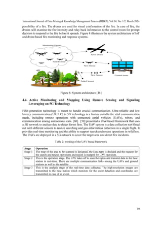 PROACTIVE WILDFIRE DETECTION AND MANAGEMENT USING AI, ML, AND 5G ...