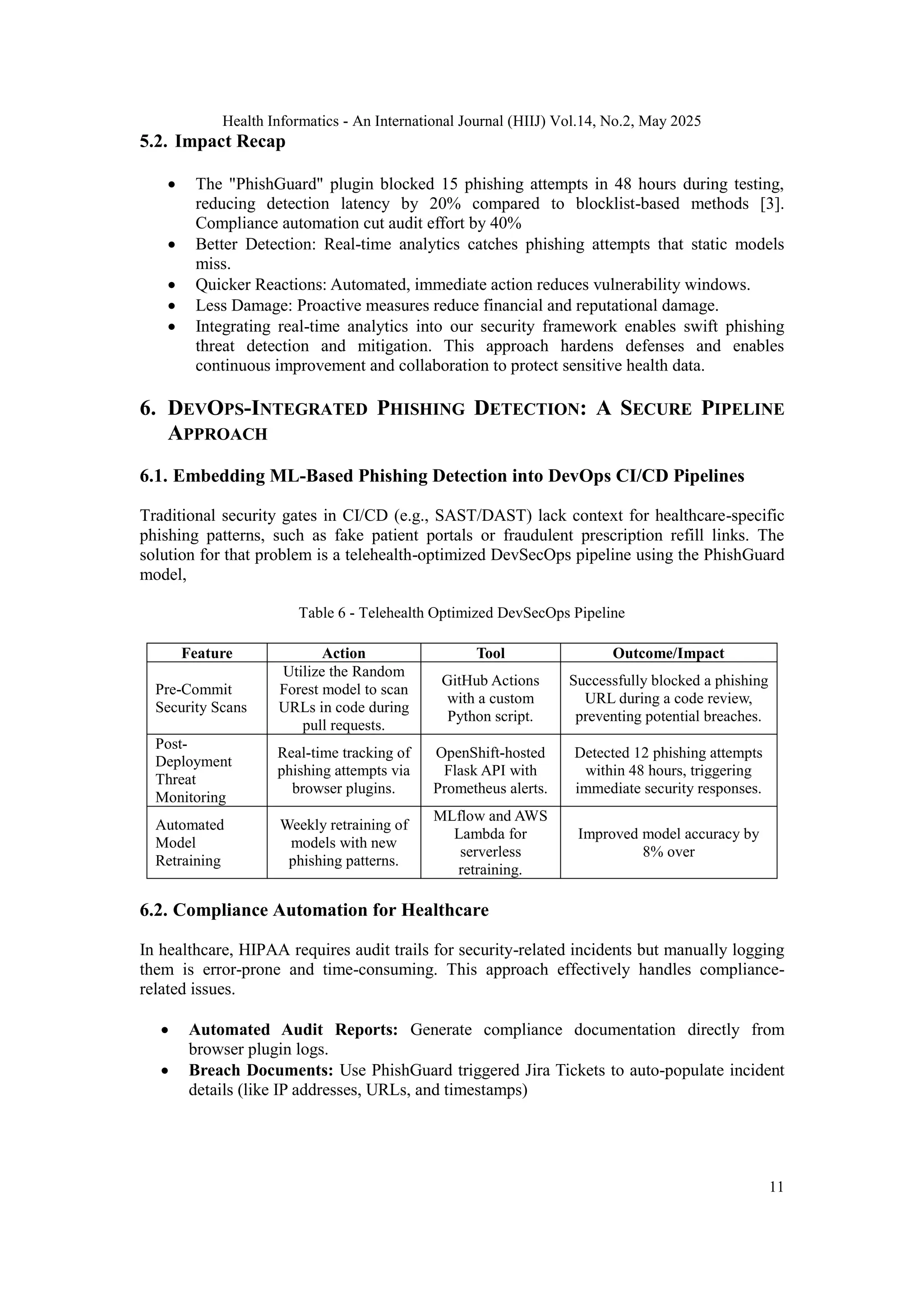 SECURING TELEHEALTH WITH STATE-OF-THE- ART MACHINE LEARNING: A ...